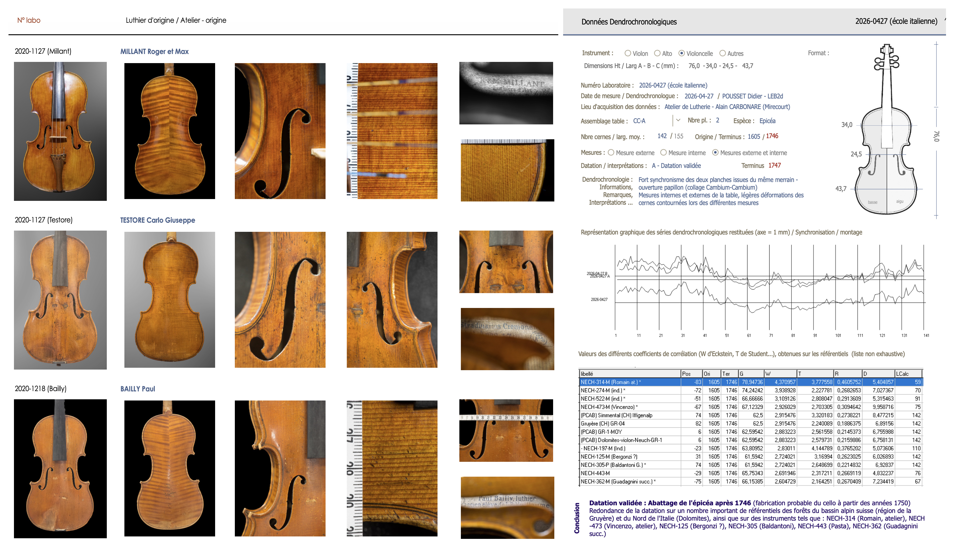 Détail d’un instrument à cordes en bois